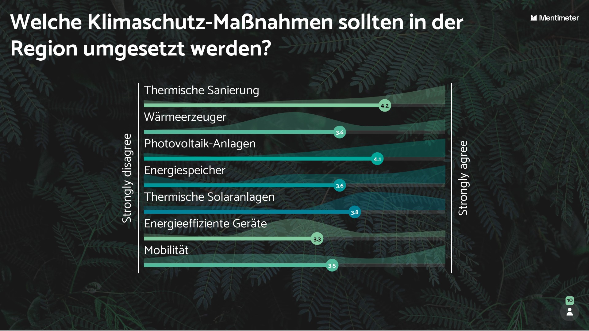 Klimaschutzmaßnahmen